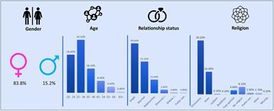 Exploring the associations between resilience and psychological well-being among South Africans during COVID-19